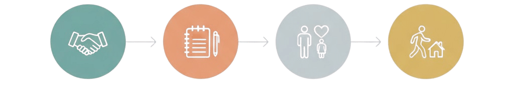 Step by Step guide to deliver care services